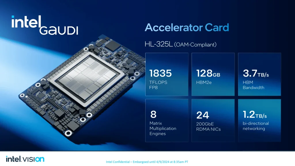 Intel Gaudi 3 AI 加速器